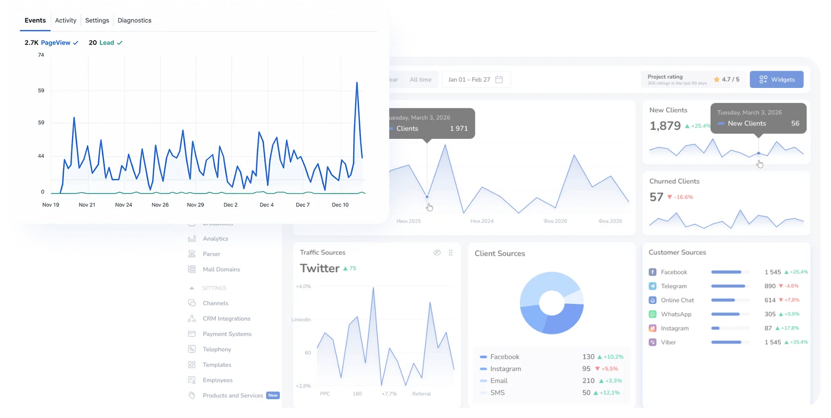 Analytics graphs