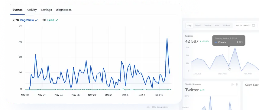 Google Analytics & Facebook Pixel integration